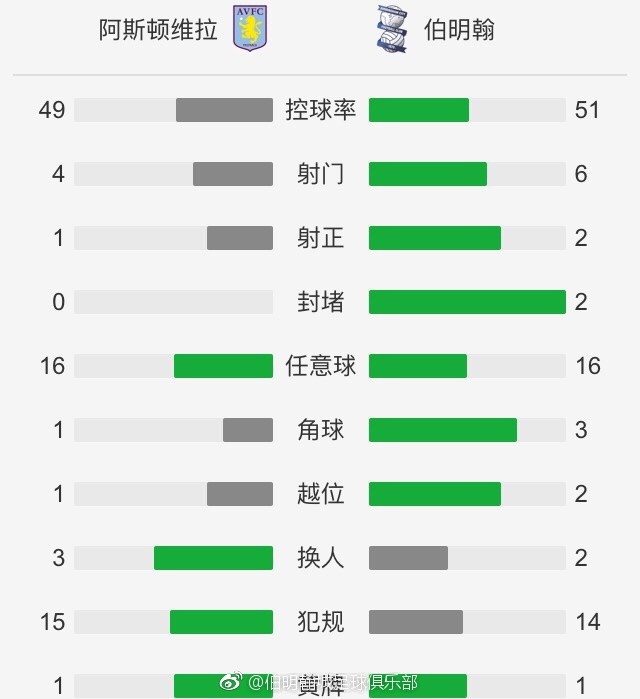 北京时间12月4日凌晨0：30，英超第14轮一场焦点比赛在伊蒂哈德球场继续进行，曼城坐镇主场迎战劲敌热刺，上半场，孙兴慜取得进球后自摆乌龙，哈兰德失空门，随后阿尔瓦雷斯助攻福登破门，半场战罢，曼城2-1暂时领先热刺；下半场，洛塞尔索远射扳平比分，比苏马后场玩火被断，哈兰德助攻格拉利什破门反超比分，库卢终场前绝平，最后时刻曼城单刀被主裁西蒙-胡珀吹停引争议，最终全场比赛结束，曼城3-3热刺！